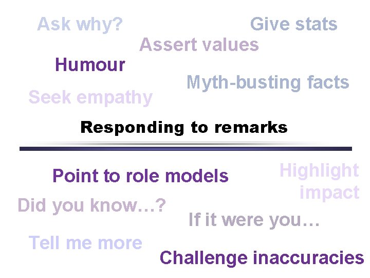 Ask why? Humour Give stats Assert values Myth-busting facts Seek empathy Responding to remarks