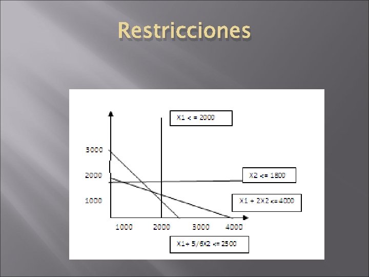 Restricciones Restricciones
