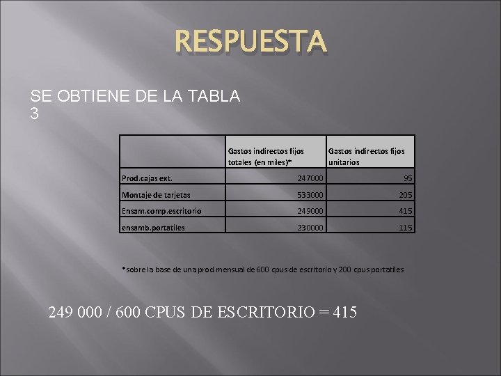RESPUESTA SE OBTIENE DE LA TABLA 3 Gastos indirectos fijos totales (en miles)* Gastos RESPUESTA SE OBTIENE DE LA TABLA 3 Gastos indirectos fijos totales (en miles)* Gastos