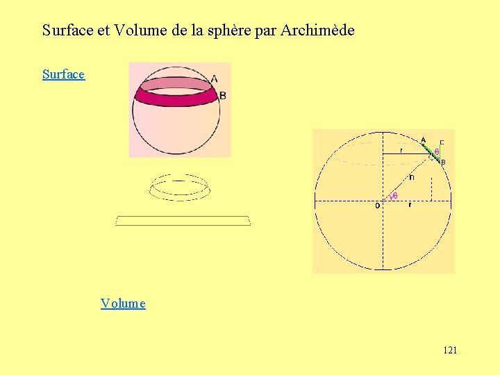 Surface et Volume de la sphère par Archimède Surface Volume 121 