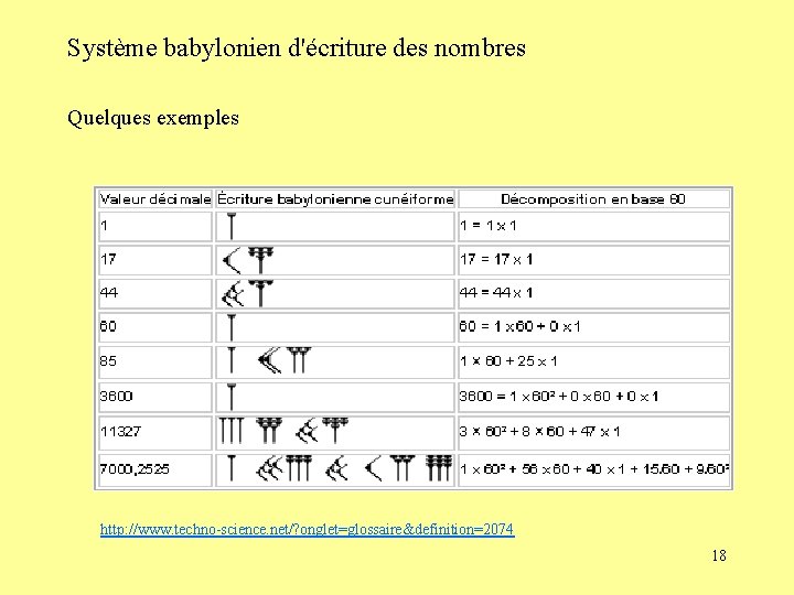 Système babylonien d'écriture des nombres Quelques exemples http: //www. techno-science. net/? onglet=glossaire&definition=2074 18 