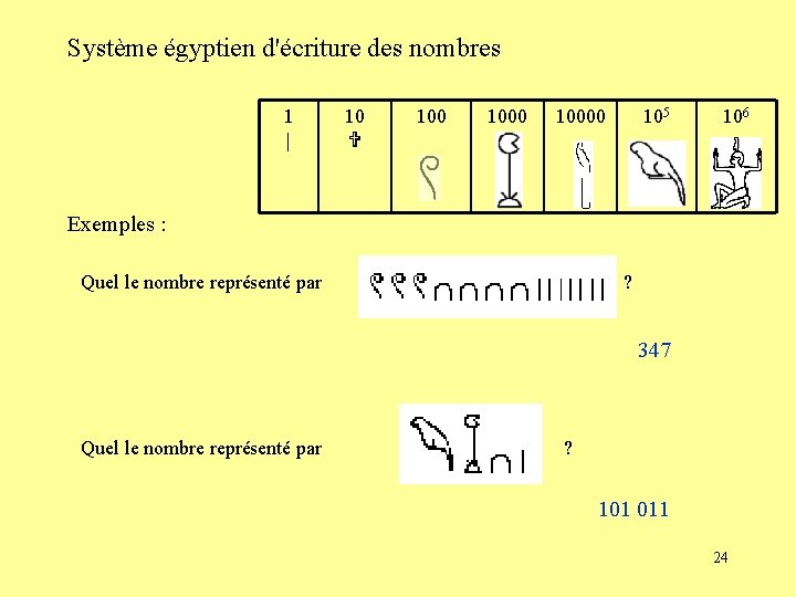 Système égyptien d'écriture des nombres 1 | 10 10000 105 106 Exemples : Quel