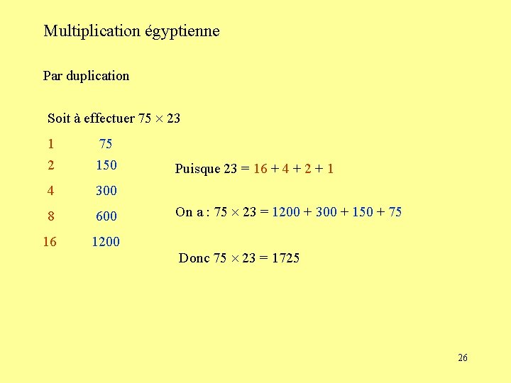 Multiplication égyptienne Par duplication Soit à effectuer 75 23 1 2 75 150 4