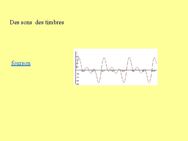 Des sons des timbres fourson 