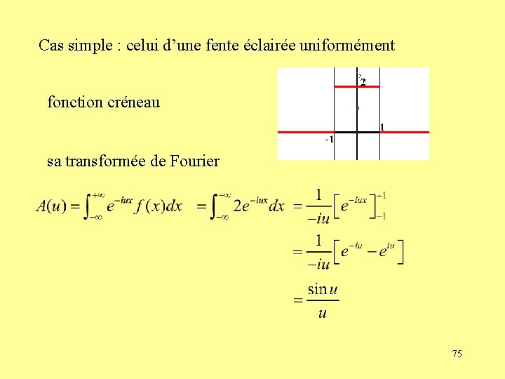 Cas simple : celui d’une fente éclairée uniformément fonction créneau sa transformée de Fourier