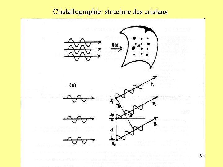 Cristallographie: structure des cristaux 84 