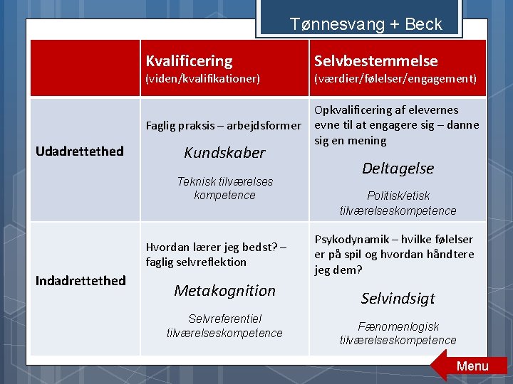 Tønnesvang + Beck Kvalificering Selvbestemmelse Faglig praksis – arbejdsformer Opkvalificering af elevernes evne til