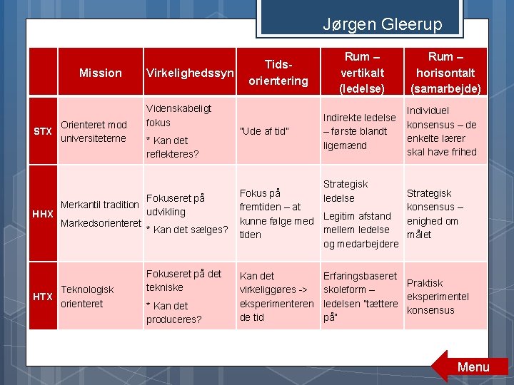 Jørgen Gleerup STX Mission Orienteret mod universiteterne Virkelighedssyn Videnskabeligt fokus * Kan det reflekteres?