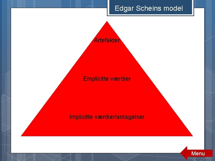 Edgar Scheins model Artefakter Emplicitte værdier Implicitte værdier/antagelser Menu 