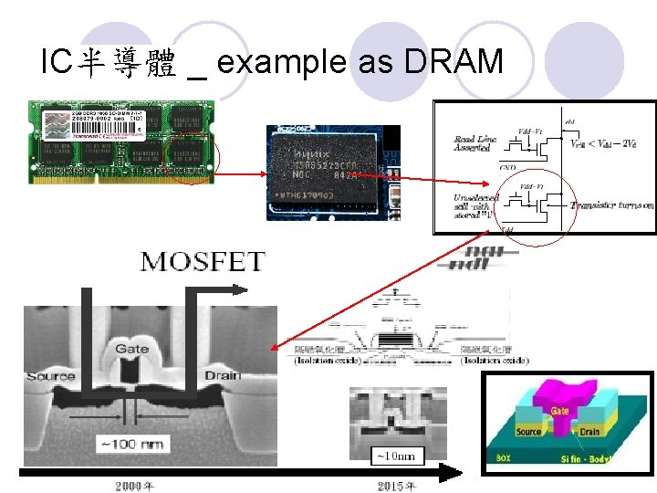 IC半導體 _ example as DRAM 