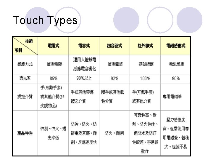 Touch Types 
