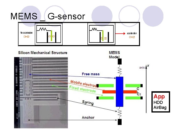 MEMS _ G-sensor App HDD Air. Bag 