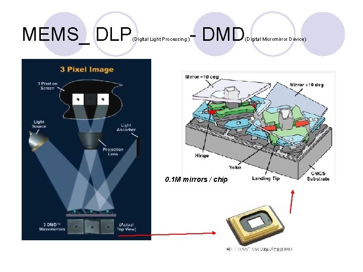 MEMS_ DLP - DMD (Digital Light Processing ) 0. 1 M mirrors / chip