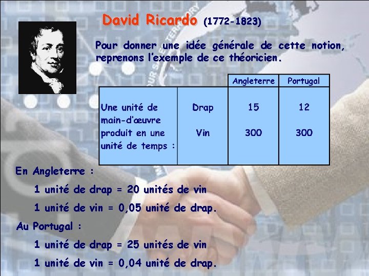David Ricardo (1772 -1823) Pour donner une idée générale de cette notion, reprenons l’exemple David Ricardo (1772 -1823) Pour donner une idée générale de cette notion, reprenons l’exemple
