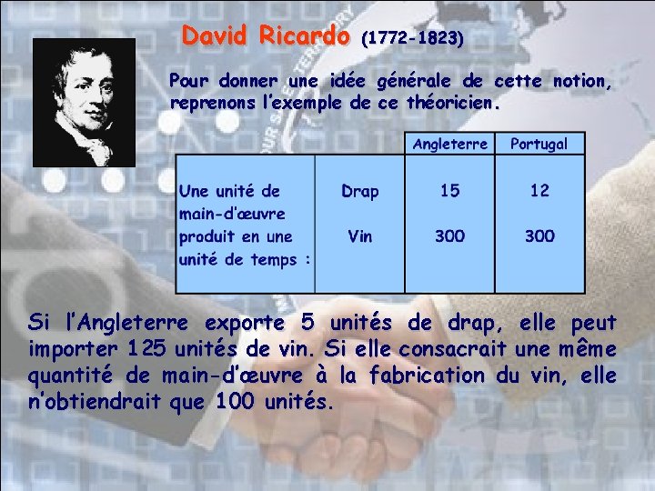 David Ricardo (1772 -1823) Pour donner une idée générale de cette notion, reprenons l’exemple David Ricardo (1772 -1823) Pour donner une idée générale de cette notion, reprenons l’exemple
