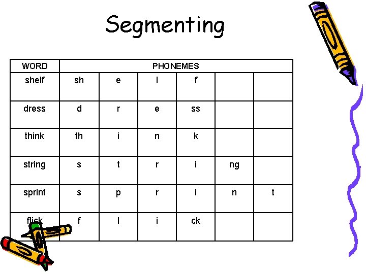Segmenting WORD PHONEMES shelf sh e l f dress d r e ss think Segmenting WORD PHONEMES shelf sh e l f dress d r e ss think