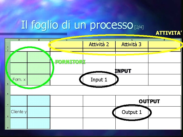 MANAGEMENT BY PROCESS Progettazione ed implementazione di una