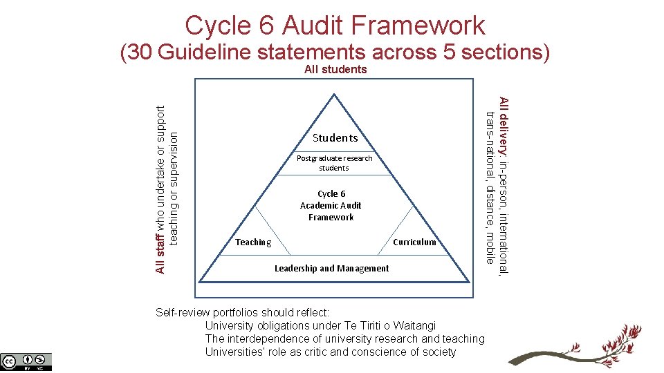 Cycle 6 Audit Framework (30 Guideline statements across 5 sections) Students Postgraduate research students