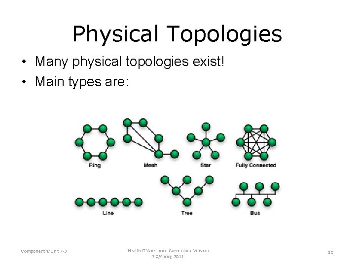 Physical Topologies • Many physical topologies exist! • Main types are: Component 4/Unit 7