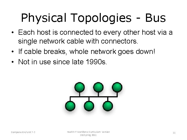 Physical Topologies - Bus • Each host is connected to every other host via