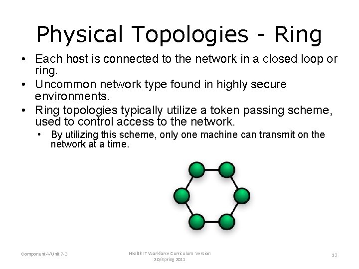 Physical Topologies - Ring • Each host is connected to the network in a