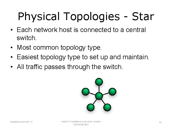 Physical Topologies - Star • Each network host is connected to a central switch.