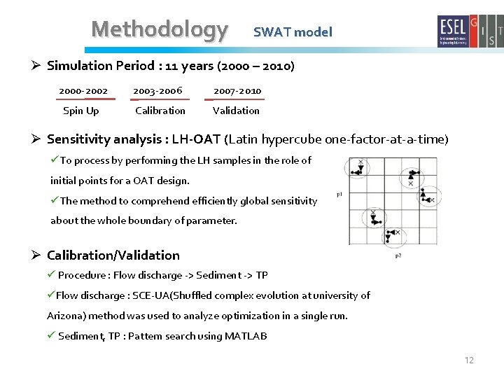 Methodology SWAT model Ø Simulation Period : 11 years (2000 – 2010) 2000 -2002