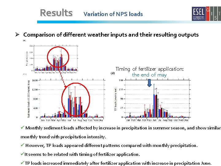 Results Variation of NPS loads Ø Comparison of different weather inputs and their resulting