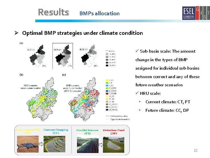 Results BMPs allocation Ø Optimal BMP strategies under climate condition ü Sub-basin scale: The