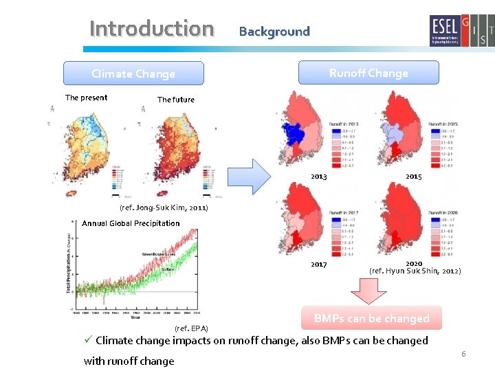 Introduction Background Runoff Change Climate Change The present The future 2013 2015 2017 2020