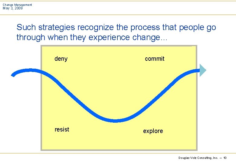Change Management May 3, 2009 Such strategies recognize the process that people go through