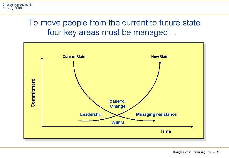 Change Management May 3, 2009 To move people from the current to future state