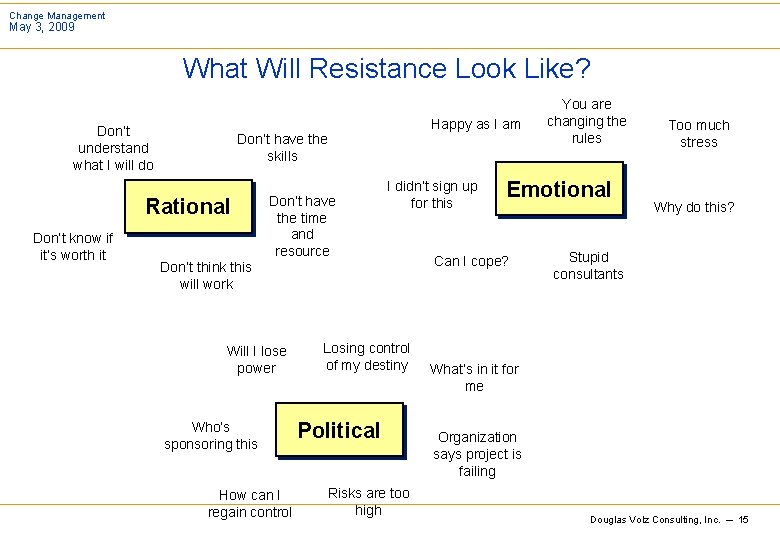 Change Management May 3, 2009 What Will Resistance Look Like? Don’t understand what I