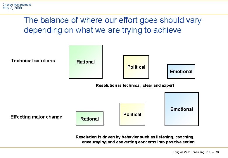 Change Management May 3, 2009 The balance of where our effort goes should vary Change Management May 3, 2009 The balance of where our effort goes should vary