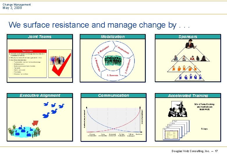 Change Management May 3, 2009 We surface resistance and manage change by. . .