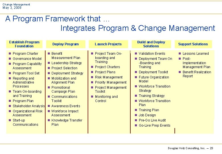 Change Management May 3, 2009 A Program Framework that … Integrates Program & Change