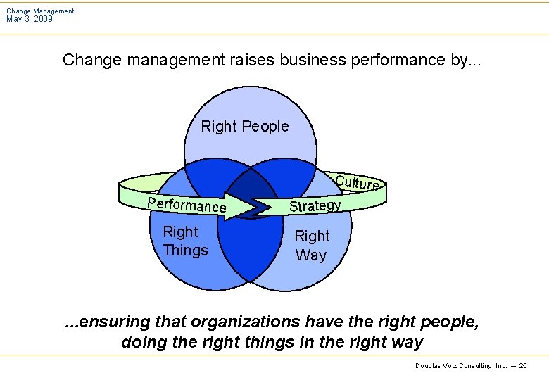 Change Management May 3, 2009 Change management raises business performance by. . . Right
