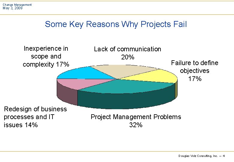 Change Management May 3, 2009 Some Key Reasons Why Projects Fail Inexperience in scope