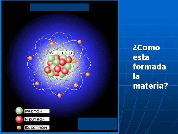 ¿Como esta formada la materia? 