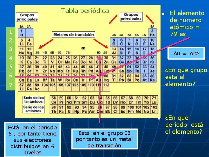 n 1 2 3 Au = oro 4 5 n 6 7 n Está