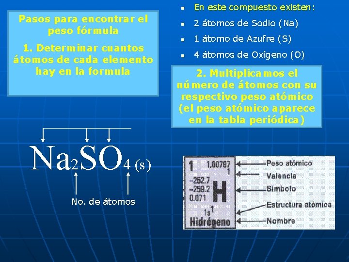 Pasos para encontrar el peso fórmula 1. Determinar cuantos átomos de cada elemento hay