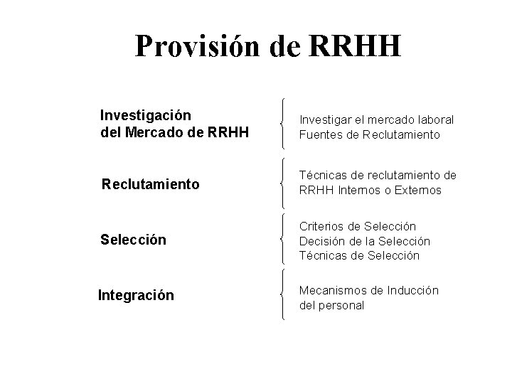 Provisión de RRHH Investigación del Mercado de RRHH Investigar el mercado laboral Fuentes de