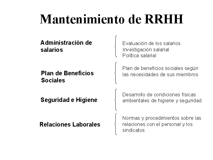 Mantenimiento de RRHH Administración de salarios Plan de Beneficios Sociales Evaluación de los salarios