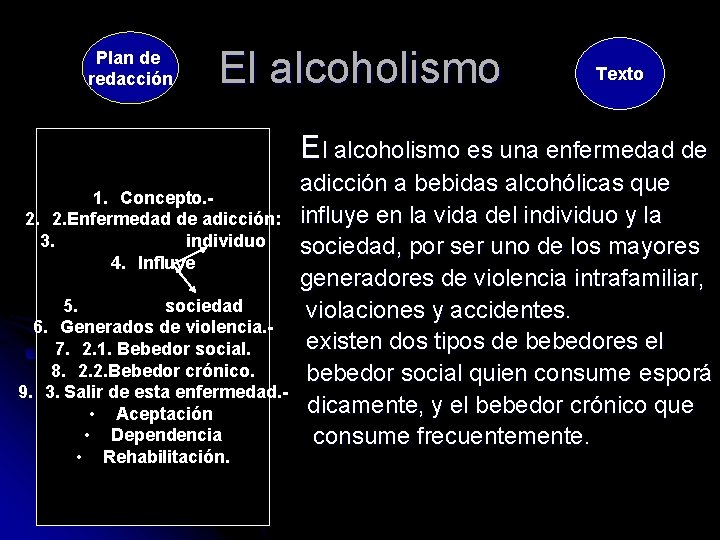 Plan de redacción El alcoholismo Texto El alcoholismo es una enfermedad de 1. Concepto.