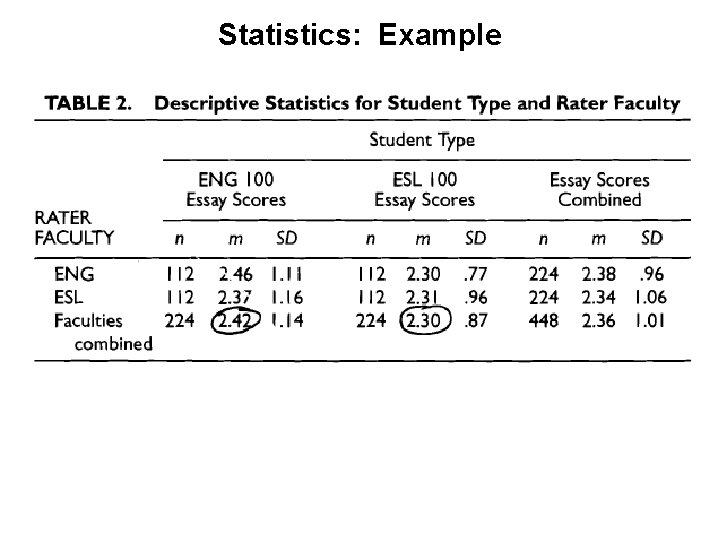 Statistics: Example 