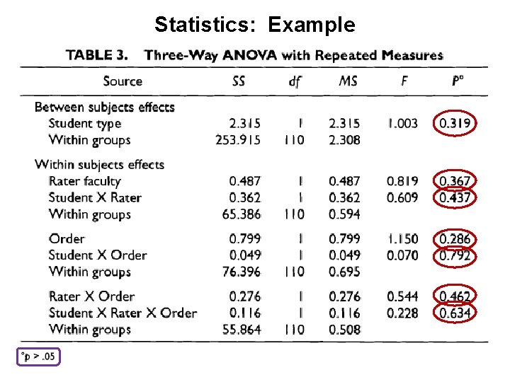 Statistics: Example 