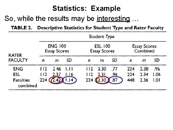 Statistics: Example So, while the results may be interesting … 