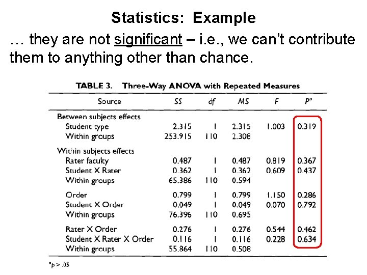 Statistics: Example … they are not significant – i. e. , we can’t contribute