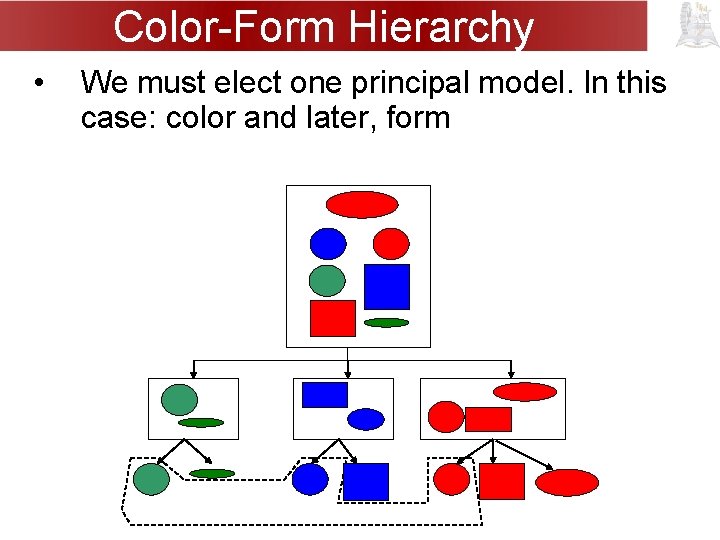 Color-Form Hierarchy • We must elect one principal model. In this case: color and