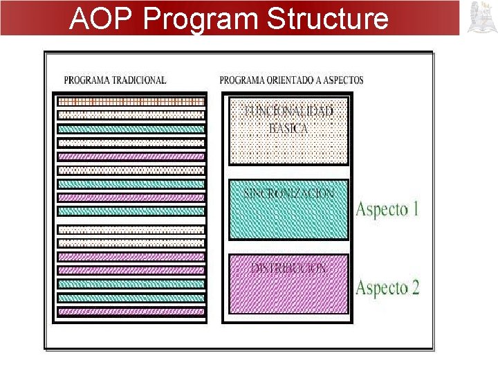 AOP Program Structure 